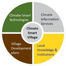 PROVA-CSA model followed in Dhatma Climate smart village-Godagari-Rajshshi